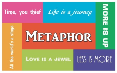 metaphor-diagram-source-tes-com